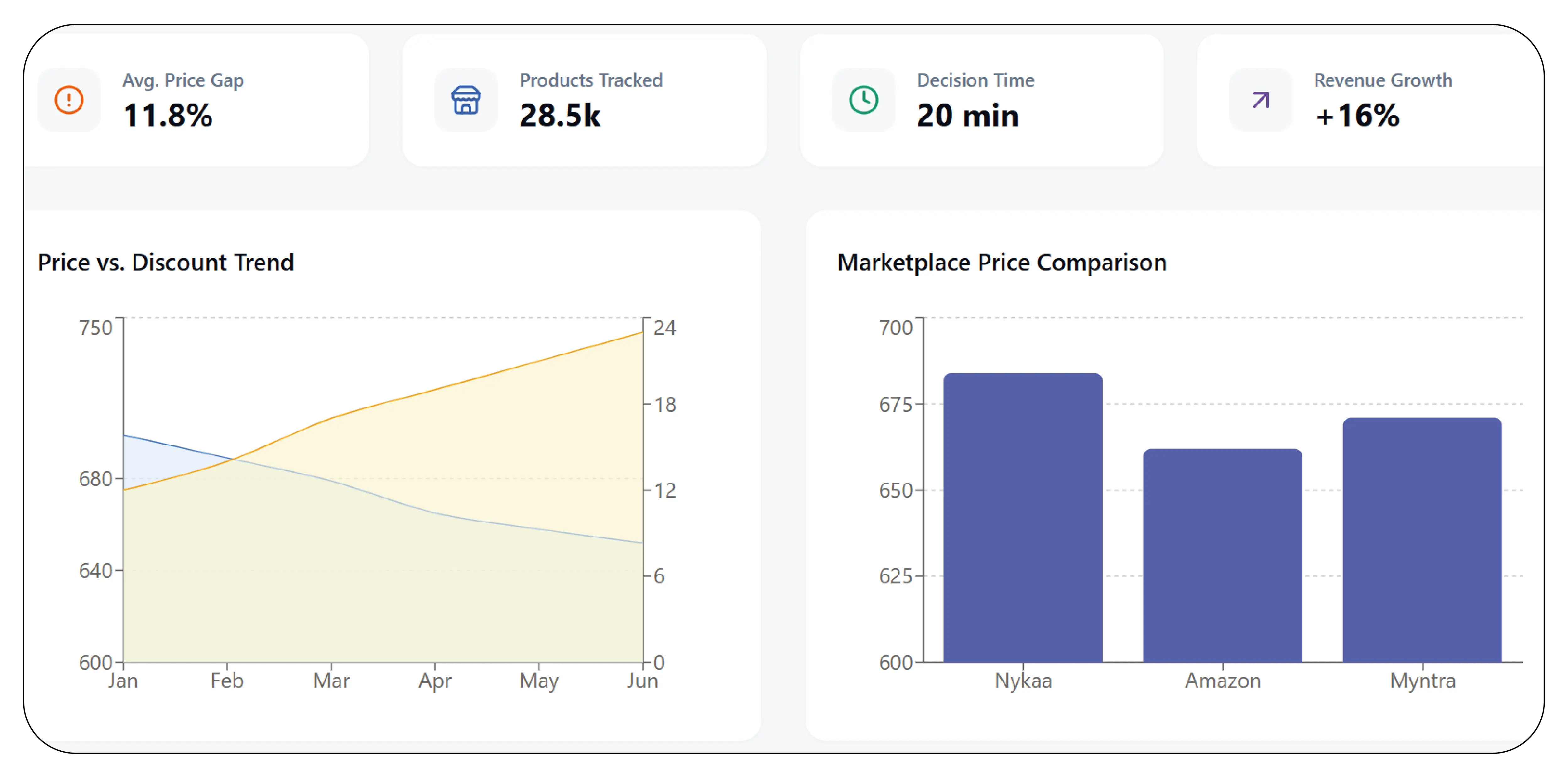 Why Beauty Pricing Fragments Across Platforms